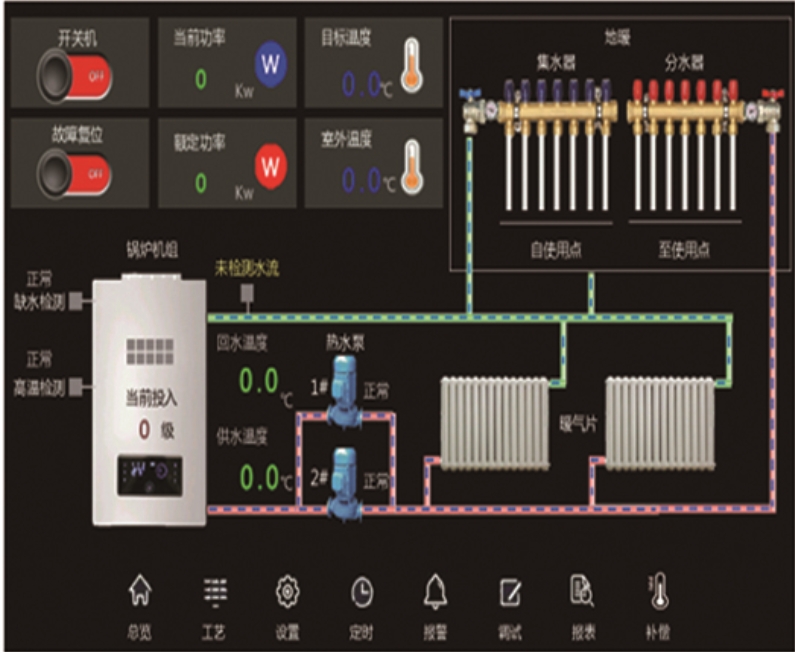 温控器在电锅炉控制系统的应用