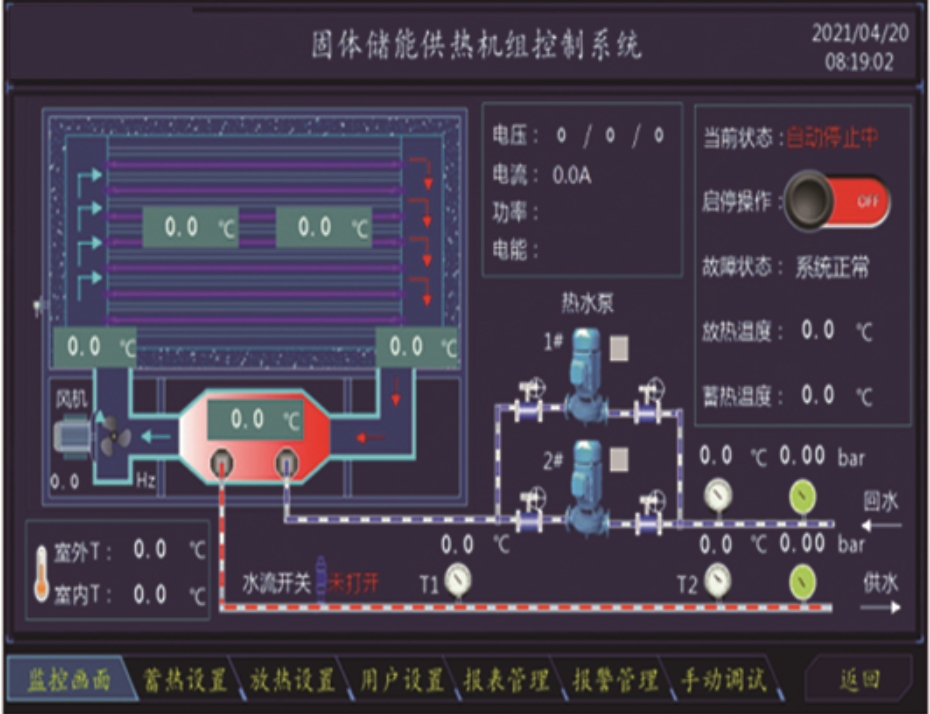 蓄能锅炉控制系统温度控制器的应用
